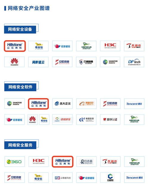 信創(chuàng)新勢力崛起 山石網(wǎng)科入選人民數(shù)據(jù)研究院網(wǎng)絡(luò)與信息安全軟件開發(fā)報(bào)告