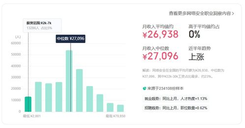 2023轉(zhuǎn)行IT 五大熱門高薪崗位聚焦網(wǎng)絡(luò)與信息安全及軟件開發(fā)