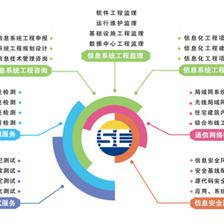 共筑數(shù)智未來(lái) | 賽辰信息攜手南崗?fù)顿Y，正式簽訂豐澤高新產(chǎn)業(yè)園深化合作協(xié)議