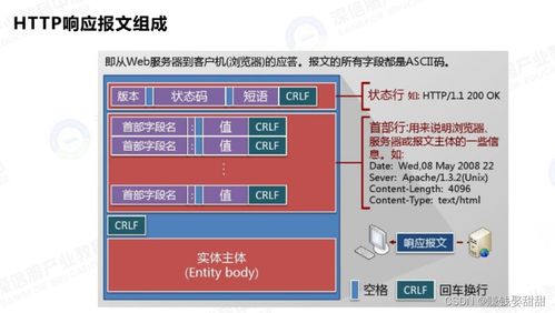 網絡安全 HTTP頭部注入的原理、危害與防護策略